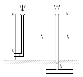 Obr. 1 Druhy deovch odpadnch potrub s prtoky vzduchu; a) vtok zastn do volnho prostoru, b) vtok zastn do leatho svodnho potrub kanalizace