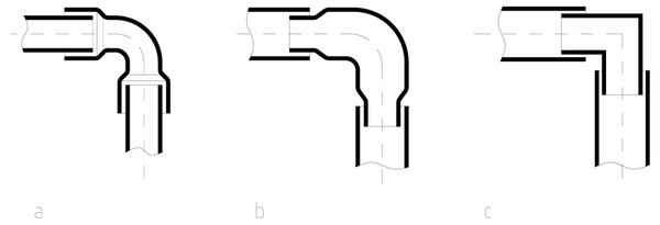 Obrzek 1 – Schematick zobrazen rznch konstrukc kolen