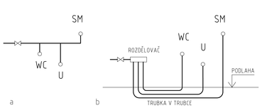 Obrzek 3 – Nahrazen podlanho rozvodnho potrub s tvarovkami T oddlenmi pipojovacmi potrubmi vedenmi z rozdlovae