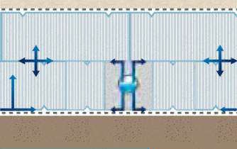 b) Systém rozvodné drenáže AS-NIDAFLOW umístěný mezi bloky