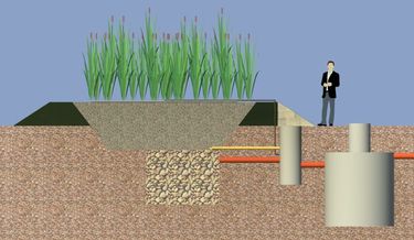 Obr. 4 Schéma řešení domovní vegetační ČOV pro 4 EO – zapojení septik-akumulační a zároveň čerpací šachta – vertikální filtr – vsakovací objekt