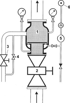 Obr. 6 Mokrá ventilová stanice: 1–mokrý řídící ventil, 2–hlavní uzavírací armatura soustavy, 3–armatura pro odvodnění soustavy, 4–armatura pro kontrolu funkce řídícího ventilu a poplachových zařízení, 5–zpožďovač, 6–poplachový zvon