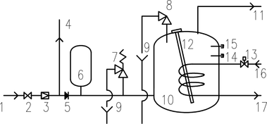 Obrázek 4 – Schéma připojení tlakového (uzavřeného) ohřívače vody podle předpisů platných ve Velké Británii. 1 – přívod studené vody, která je pod přetlakem z vodovodu pro veřejnou potřebu, 2 – uzávěr, 3 – redukční ventil, 4 – přívodní potrubí studené vody k výtokovým armaturám, 5 – zpětný ventil, 6 – expanzní nádoba, 7 – pojistný ventil pro expanzní vodu, 8 – kombinovaná teplotní a tlaková pojistná armatura, 9 – odtokové potrubí přerušené volným výtokem (kalichem) zajišťující viditelný odtok vody, 10 – zásobníkový ohřívač vody, 11 – přívodní potrubí teplé vody k výtokovým armaturám, 12 – elektrická topná vložka opatřená regulátorem teploty (termostatem) a omezovačem teploty, 13 – uzávěr se servopohonem, 14 – regulátor teploty (termostat), 15 – omezovač teploty, 16 – přívodní potrubí otopné vody, 17 – zpětné potrubí otopné vody