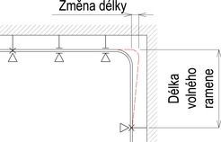 Obr. 1 Kompenzace délkové roztažnosti potrubí: a) lomem trasy. Fig. 1 Compensation of the pipeline linear expansion: a) bend of the route
