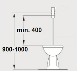 Obr. 8 Montn rozmry pro osazen tlakovho ventilu splachovn WC