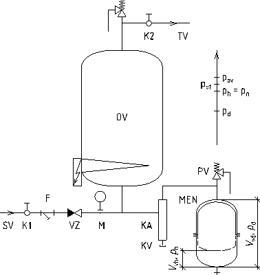 Obr. 1 – Schéma zapojení ohřívače vody a membránové expanzní nádoby