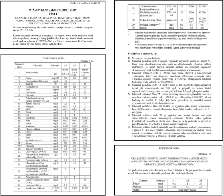Tab. 1 Poadavky na jakost surov vody