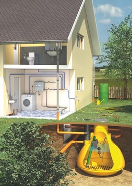 Schéma stanice Dolium-tech Amgis s využití dešťové vody pro splachování WC, praní, úklid a zavlažování