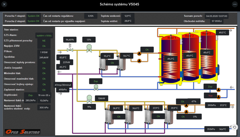 Příklad jednoduché vizualizace generované pomocí funkce Schéma systému: Topná soustava v nemocnici – OPEN SOLUTION s.r.o.