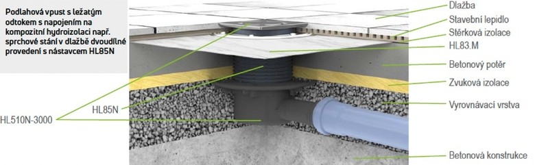 Zdroj: HL Hutterer & Lechner GmbH