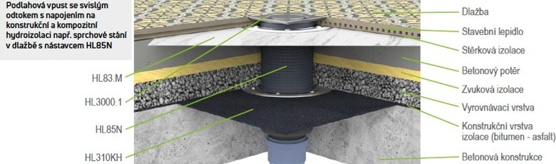 Zdroj: HL Hutterer & Lechner GmbH
