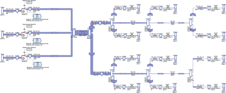 Obr. 5: Příklad dílčí části modelu aeračního systému ČOV