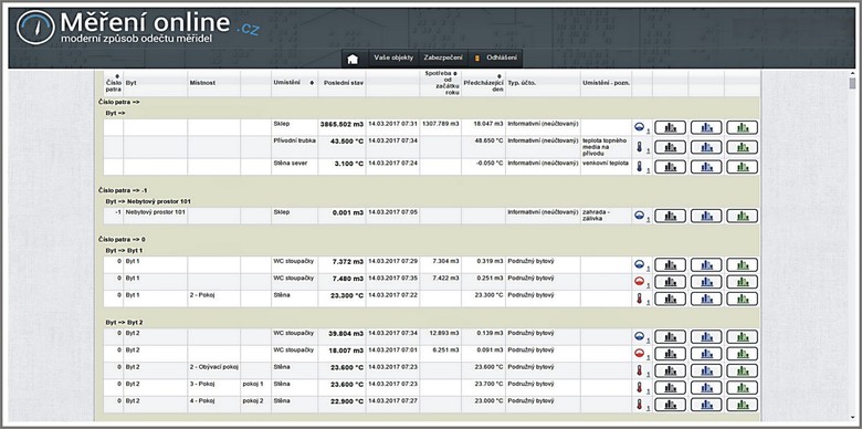 Zpsob zobrazen dlkovho odetu men. Podklad SGE