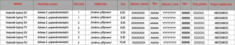 Vzor možné tabulky při výměně, pro následné zadání do systému. Zdroj: Petr Brandejský