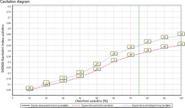 Obr.&nbsp;3 Kavita�n� diagram