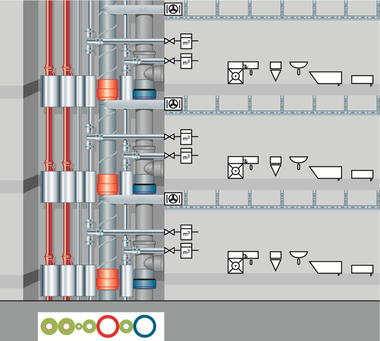 Obr.&nbsp;13 Súčasný stav: všetky potrubia spolu, zľava doprava: prívodné a vratné potrubie vykurovania, potrubie cirkulácie TV a potrubie TV, odsávacie vetracie potrubie; studená pitná voda, odpadové kanalizačné potrubie; izolácie potrubia podľa predpisov&nbsp;[7]