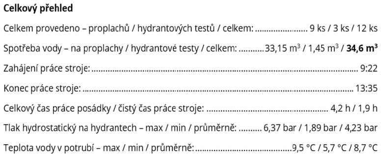 Obr. 3 Automaticky generovaná souhrnná zpráva ze serveru astacus.vodabrno.cz pro stroj Astacus 2004, který byl pro proplach tohoto vodovodu použit, tzv. denní report